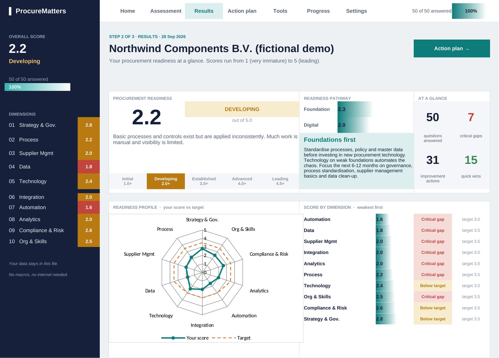 Results tab of the filled-in example assessment